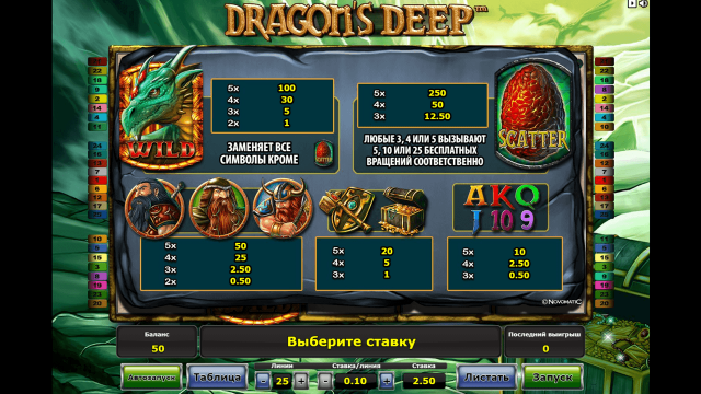 Онлайн слот Dragon's Deep