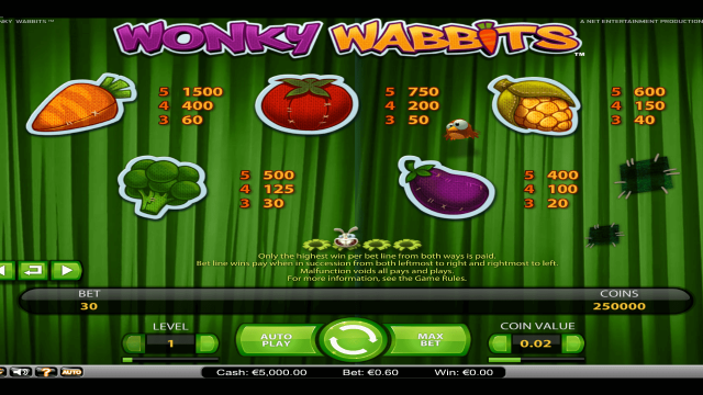 Игровой аппарат Wonky Wabbits