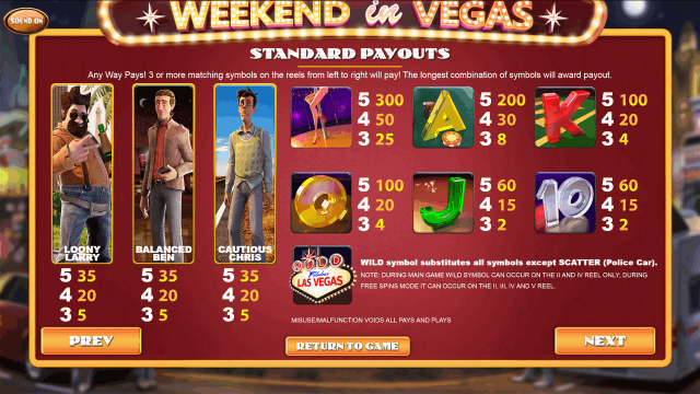 Игровой аппарат Weekend In Vegas