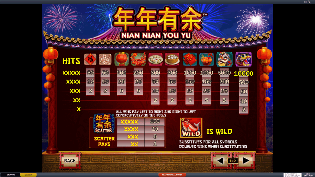 Игровой автомат Nian Nian You Yu
