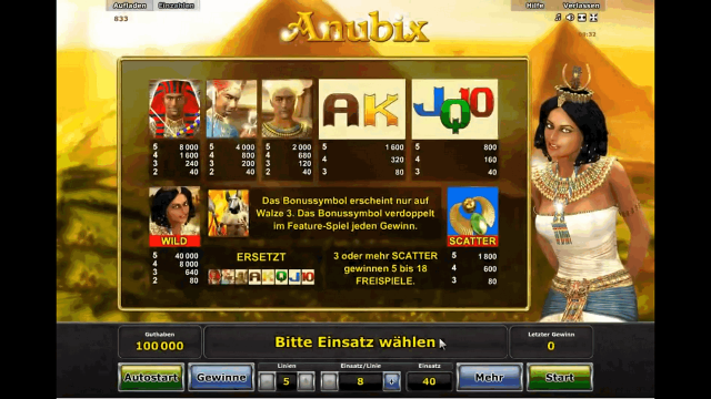 Популярный слот Anubix