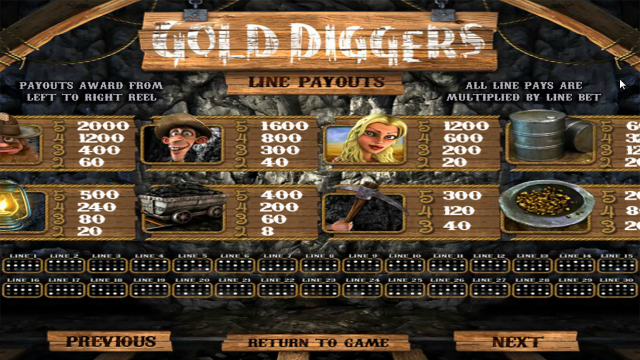 Популярный автомат Gold Diggers